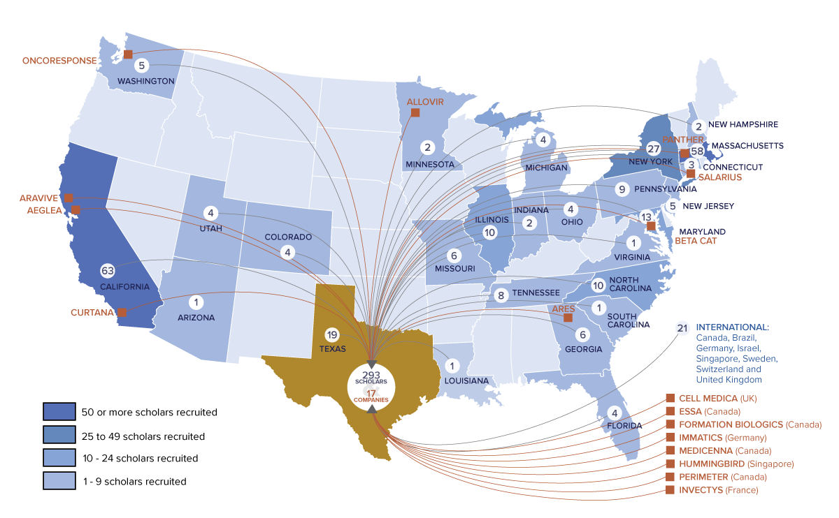 Scholars & Companies Attracted to Texas